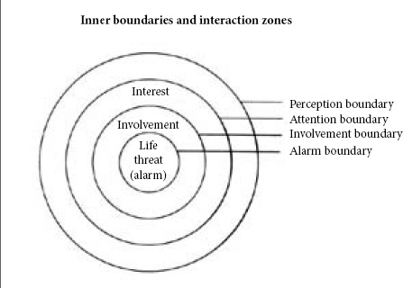 Внутренние границы и зоны взаимодействия